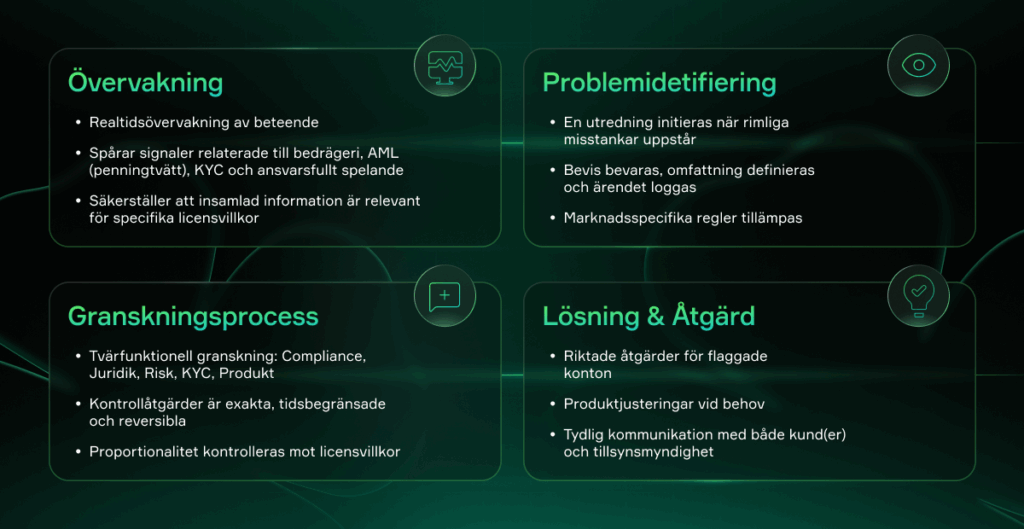 Hur Soft2Bet undersöker problemet